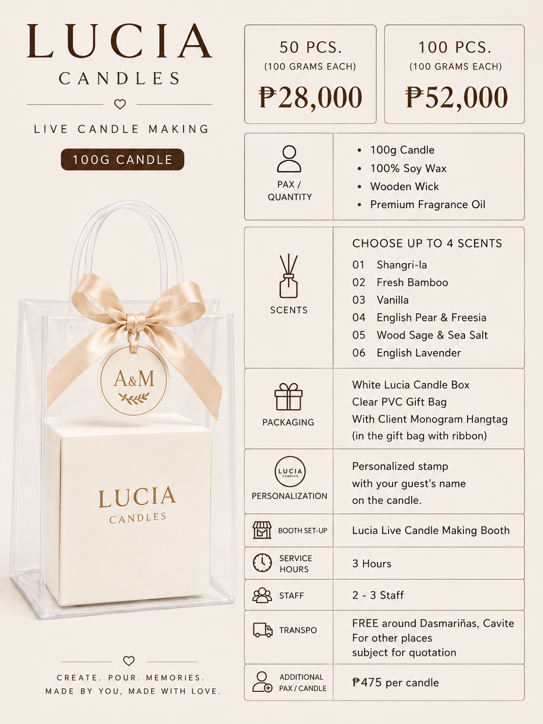 Lucia live candle making 100g candle package